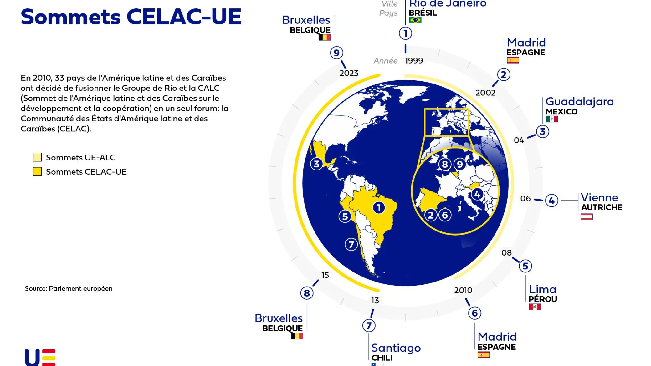Sommet Union Europ enne CELAC revue De Presse FRANCE AMERIQUE LATINE