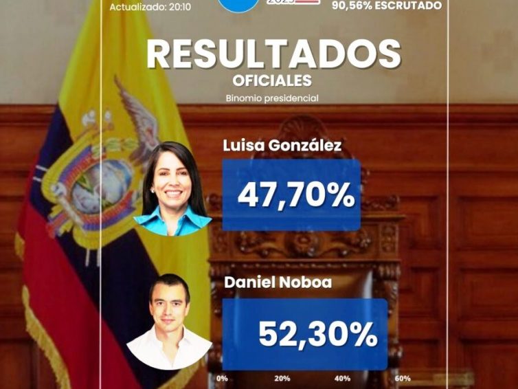 🇪🇨 Équateur : élection de Daniel Noboa à la présidence de la République (revue de presse et premières analyses / fr.esp)
