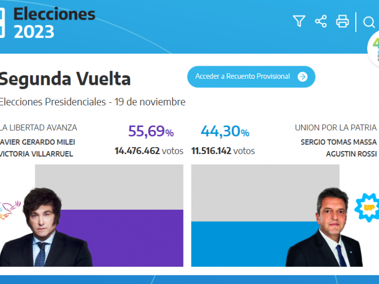 🇦🇷 Élection présidentielle en Argentine : un séisme politique (revue de presse)