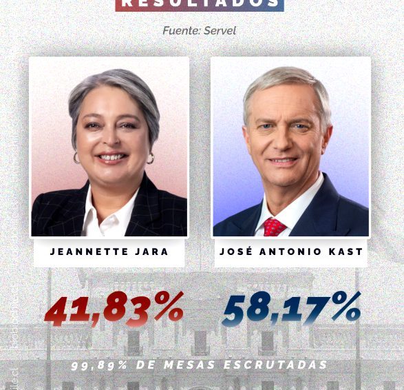 🇨🇱 Victoire de l&rsquo;extrême-droite au Chili (entretien avec Franck Gaudichaud – France Inter / entretien avec Olivier Compagnon – France Culture / revue de presse)