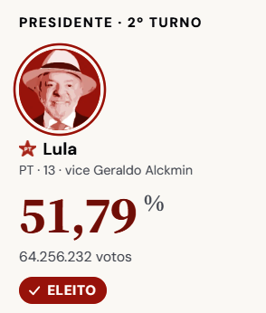 🇧🇷 Lula ré-élu, le peuple du Brésil vainqueur. L’Amérique latine respire (Communiqué de France Amérique Latine)